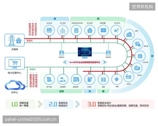 运动数据成为俱乐部核心资产:数据采集、清洗与结构化能力,将直接决定球队的长期竞争力与商业价值 运动数据成为俱乐部核心资产:数据采集、清洗与结构化能力,将直接决定球队的长期竞争力与商业价值
